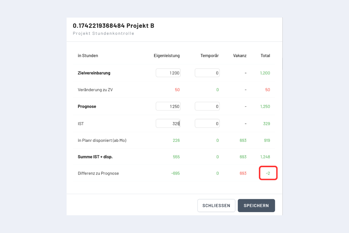 Stundenübersicht Details