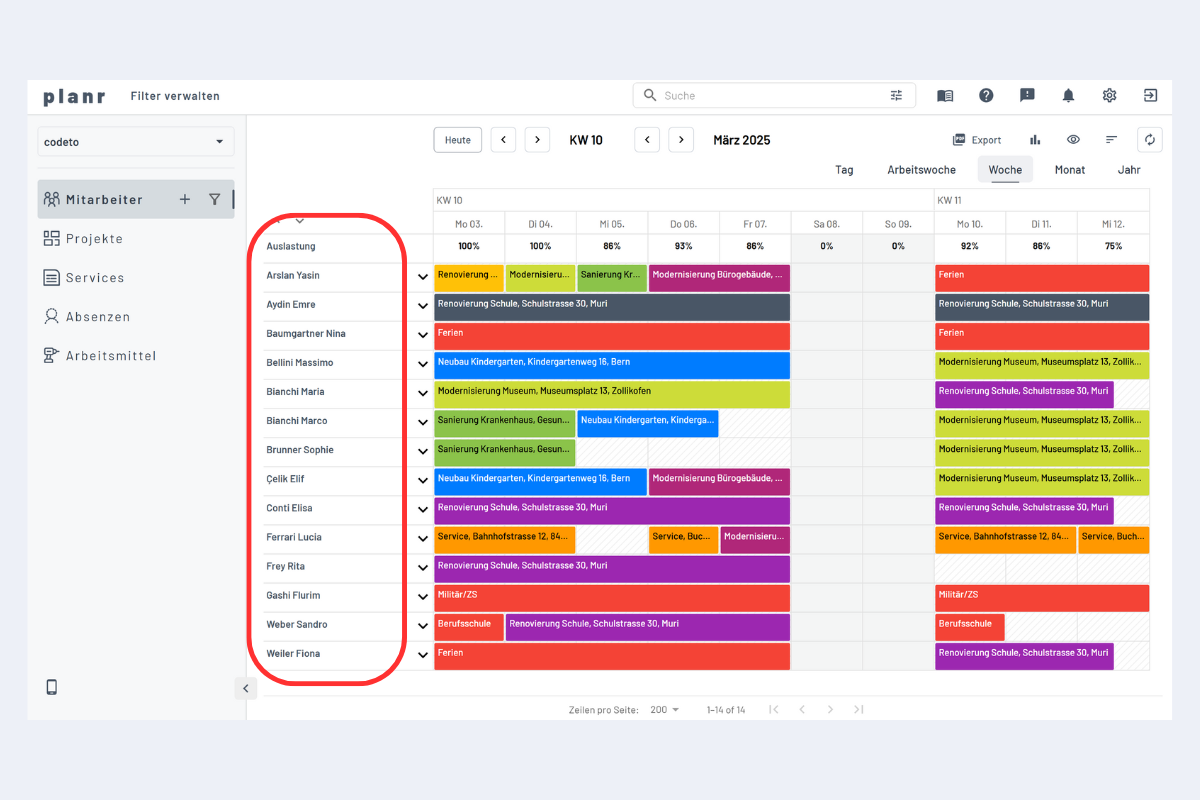 Liste alphabétique des employés